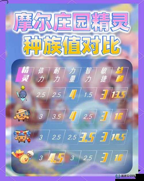 摩尔庄园手游8月8日神奇密码究竟是什么？预见未来玩法将如何革命？