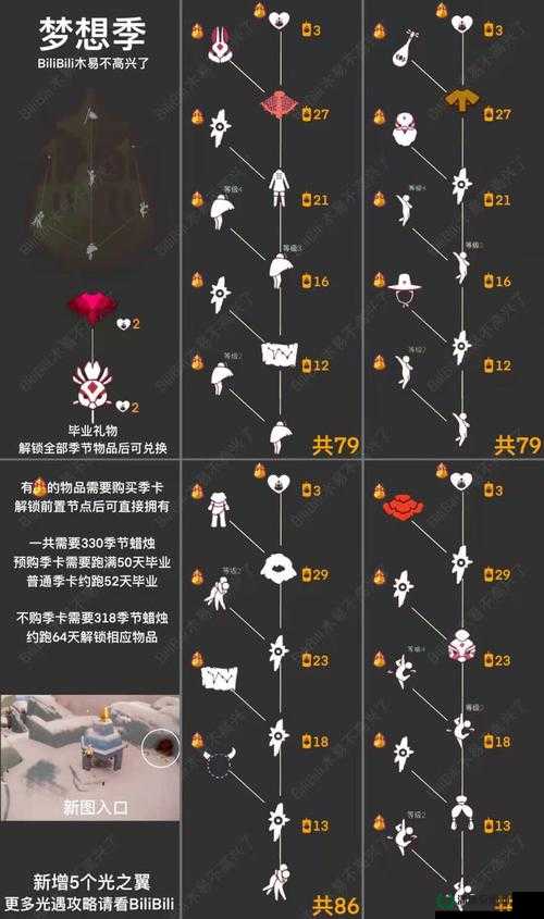 光遇梦想季郡主头先祖究竟藏身何处？开启你的探索奇妙之旅！