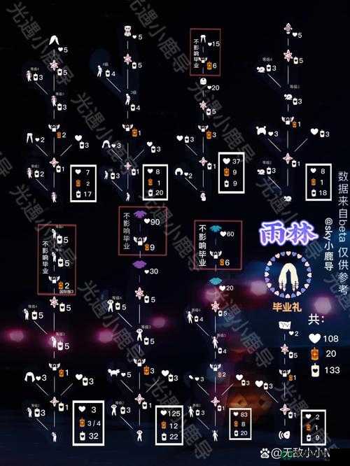 光遇集结季冒险先祖究竟藏身何处？深度解析带你揭秘全攻略！