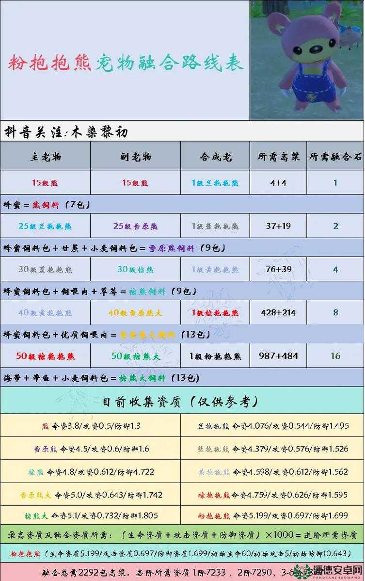 创造与魔法2022年7月2日最新礼包兑换码究竟是什么？深度解析来了！