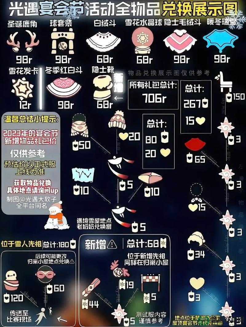 光遇2022年6月29日常任务怎么高效完成？揭秘任务演变史全攻略
