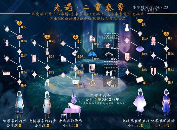 光遇6月28日奇遇来袭，季节蜡烛隐秘分布究竟藏在哪里？