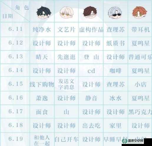 光与夜之恋会意问答第十三天，终极答案揭晓，你能否猜中悬念？