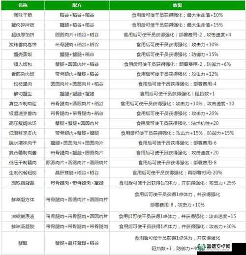 玛娜希斯回响蛋糕食谱大揭秘，未来玩法将如何革命性变革？