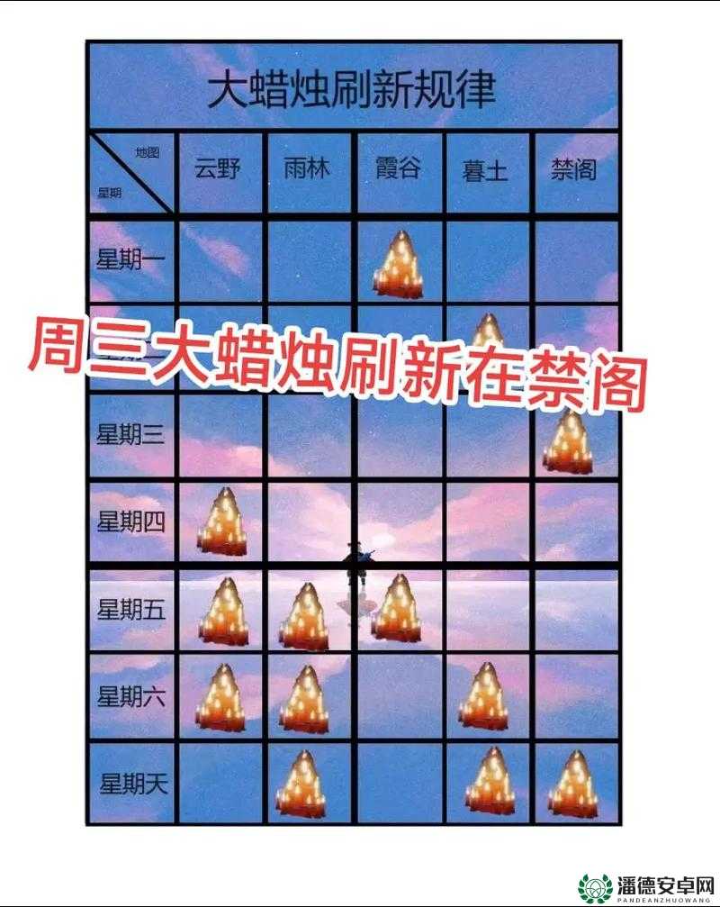 光遇2022年5月27日季节蜡烛位置大揭秘，演变史专题中隐藏了哪些惊喜？