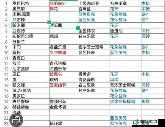 纯白和弦好感度如何全角色提升？底层逻辑与操作映射深度揭秘！