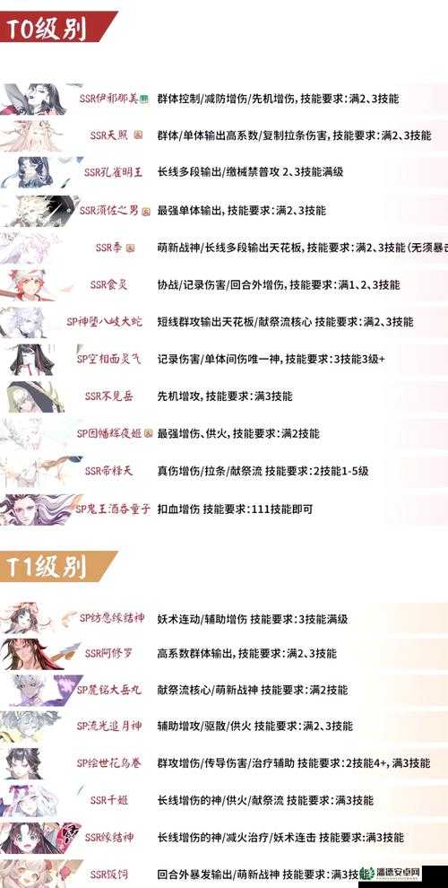 阴阳师高天原新区集结活动全解析，底层逻辑揭秘与高效操作映射指南？