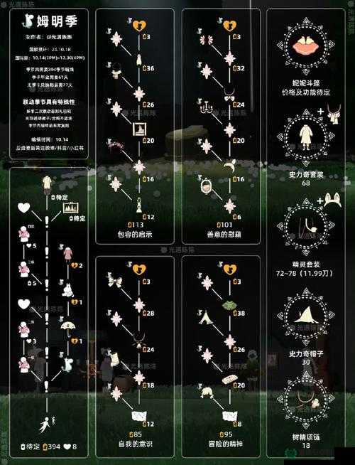 2022年5月7日光遇大蜡烛究竟隐藏在哪些神秘角落？