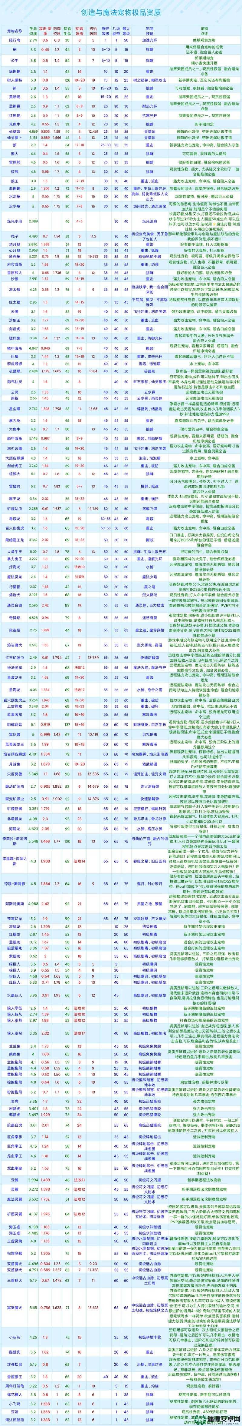 创造与魔法2022年5月1日新礼包兑换码，究竟隐藏了哪些惊喜福利？