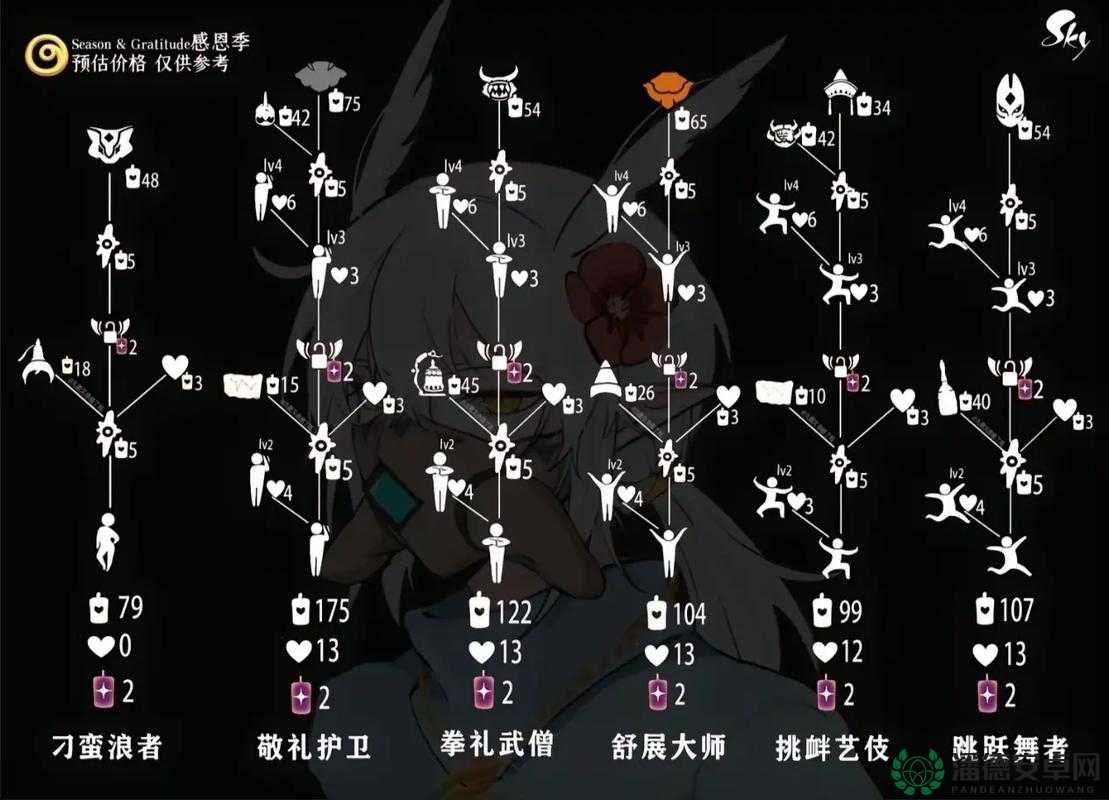 光遇4.21复刻先祖兑换图曝光，底层逻辑与操作攻略你真的都懂吗？