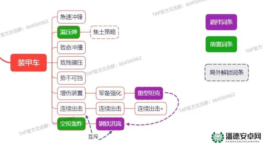 未知领域揭秘，升变护甲爆火流玩法演变史全解析，它如何火爆起来的？