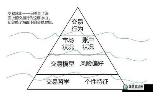 重返帝国启蒙时代如何升级？底层逻辑与操作映射深度解析揭秘