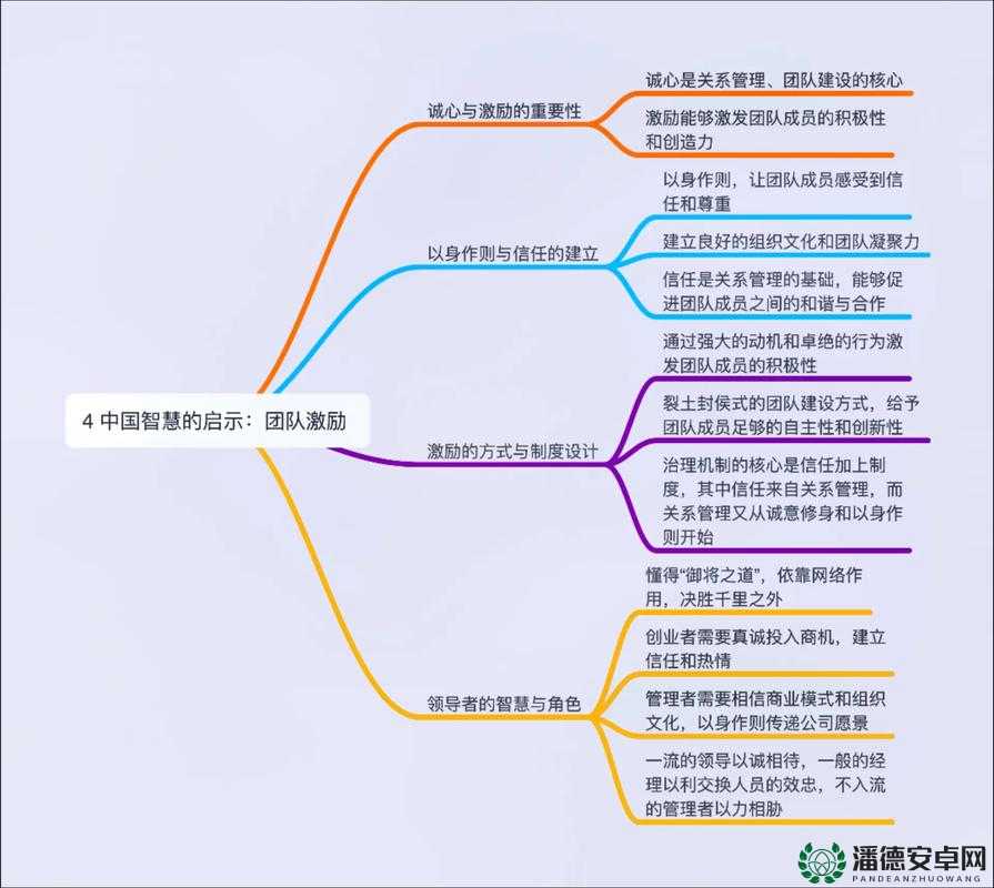 如何有效增加人缘？揭秘大多数人缘增加方法的底层逻辑与操作映射