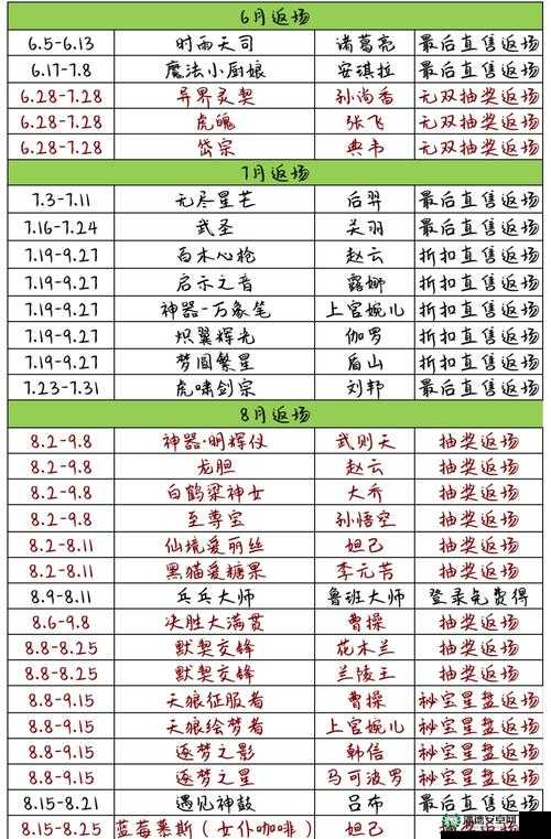 王者荣耀2022年3月17日微信每日一题答案究竟是什么？详解来了！