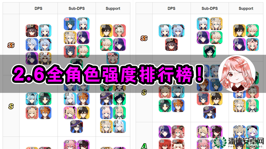 原神2.6版本角色强度排名究竟如何？演变史中哪些角色始终屹立不倒？