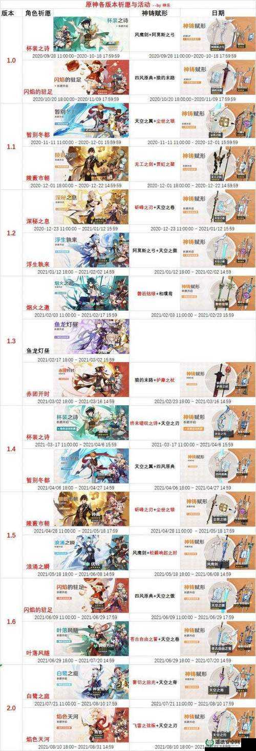原神2.6版本复刻up池顺序大揭秘，历史演变中哪些角色将再度闪耀？