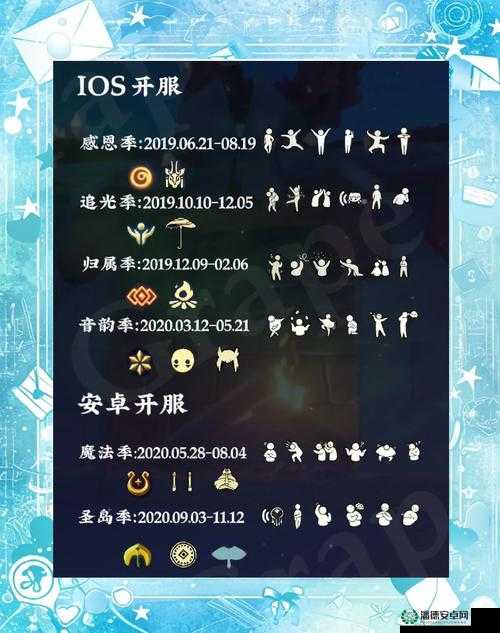 光遇2022年3月15日日常任务如何高效完成？攻略详解与演变探讨