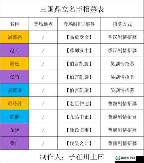 无悔华夏名臣如何快速升级？揭秘高效养成策略！