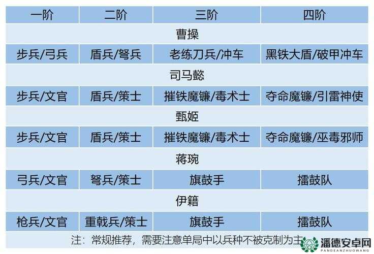卧龙吟2兵种如何搭配最优？未来玩法又将迎来哪些革命性变革？