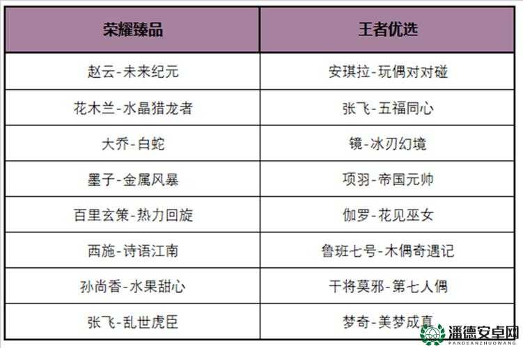 王者荣耀女娲补天150点券优惠卡怎么得？资源管理优化全攻略