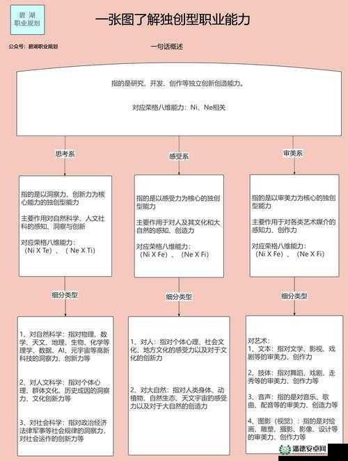 如何全面攻略？从新手到精通，大多数职业分布介绍大揭秘？