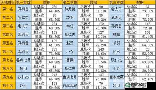 王者荣耀热门英雄该如何选择？揭秘高效资源管理技巧！