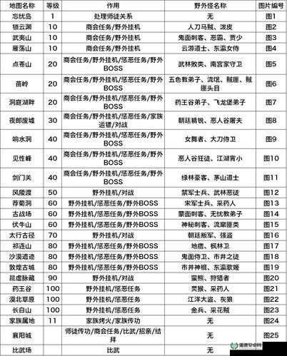剑侠移动版地图使用指南，揭秘地图系统攻略，玩法革命即将来临？