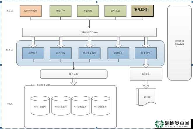 剑侠移动版商城系统究竟怎么玩？全面解析系统玩法揭秘悬念