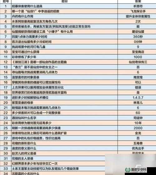 剑侠情缘移动版每日答题有何秘籍？揭秘助你闯荡江湖更顺畅！
