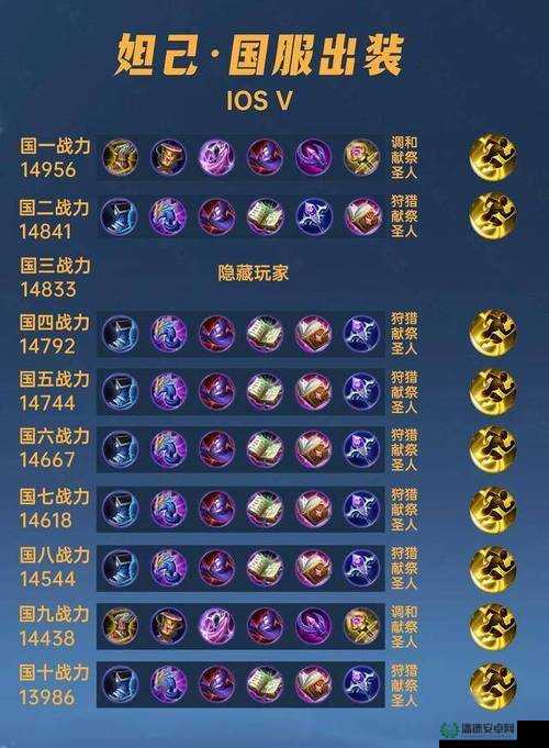 王者荣耀妲己如何天赋加点？揭秘高效管理与价值最大化的秘诀