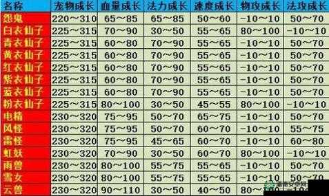 问道手游中装备改造炼化与宠物强化有何高效技巧？详解来了！