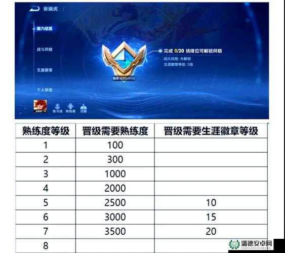 王者荣耀如何快速提升熟练度？熟练度达到10000竟能解锁什么神秘名称？