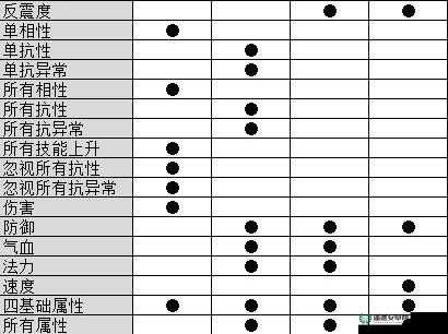 问道手游土系玩家必看，如何选择最强装备？深度解析来袭！