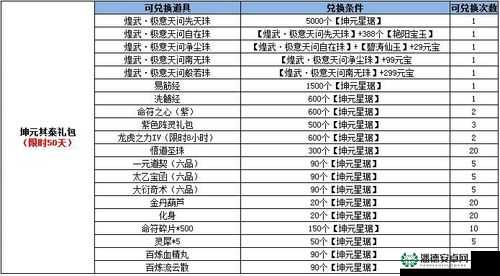 光暗觉醒礼包究竟包含哪些惊喜？如何领取礼包兑换码详解揭秘？