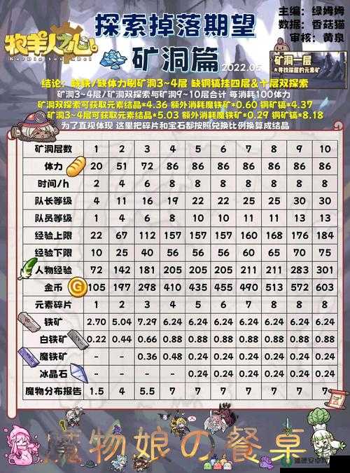 冒险与挖矿圣杯战场攻略揭秘，地图9关卡奖励与掉落物品全览？
