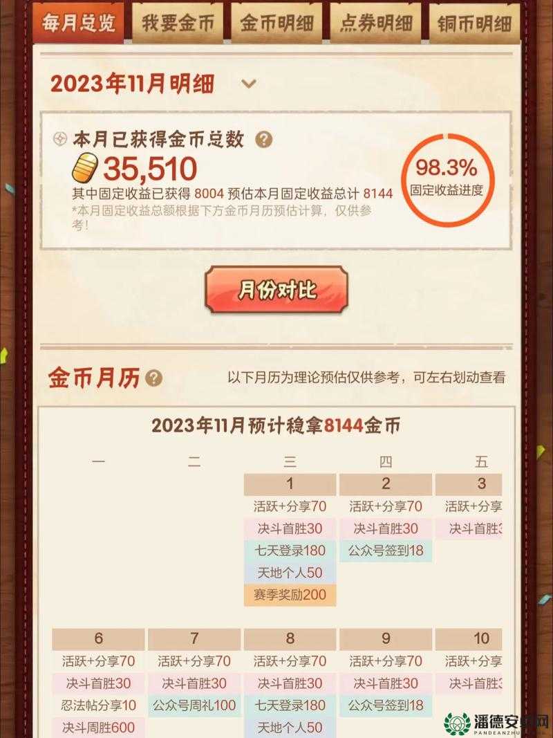 火影忍者手游如何高效省钱？揭秘金币元宝最优使用攻略！