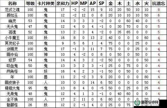 大话西游手游仙族如何选择最佳变身卡？变身卡解析攻略揭秘！
