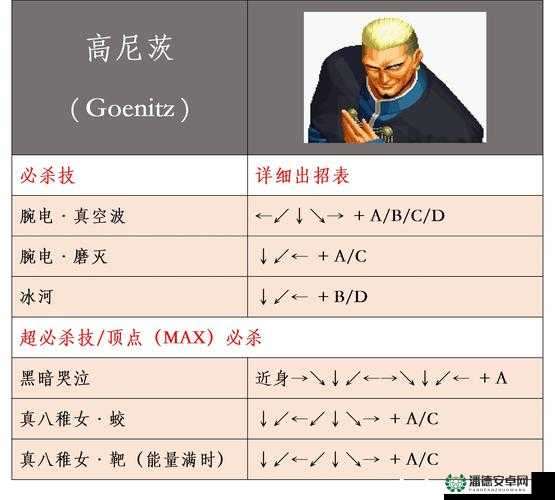 拳皇98终极之战OL高尼茨究竟值不值得培养？技能宿命阵容全面解析