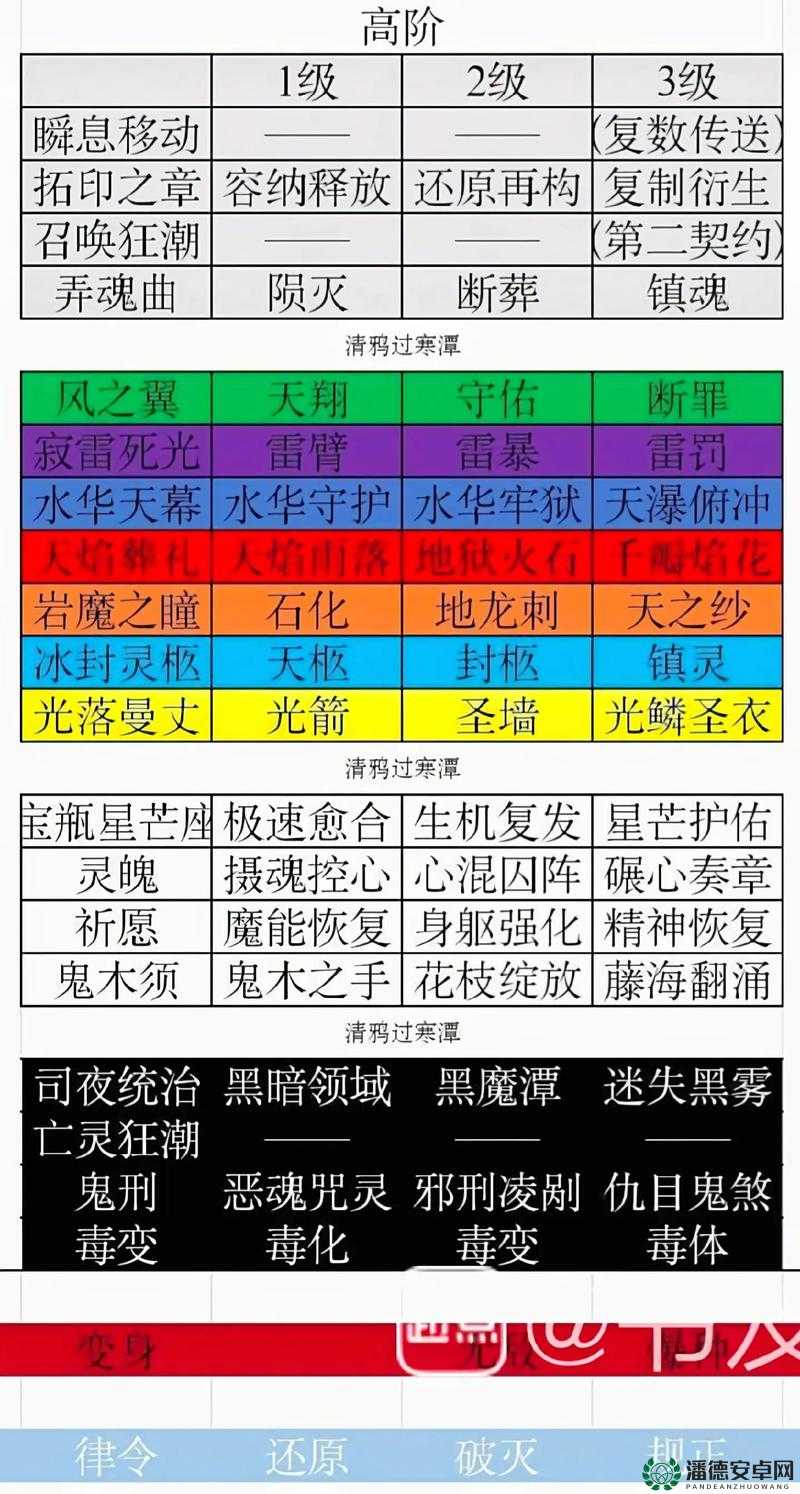 艾斯战纪2法师究竟如何？全面解析法师职业技能揭秘悬念
