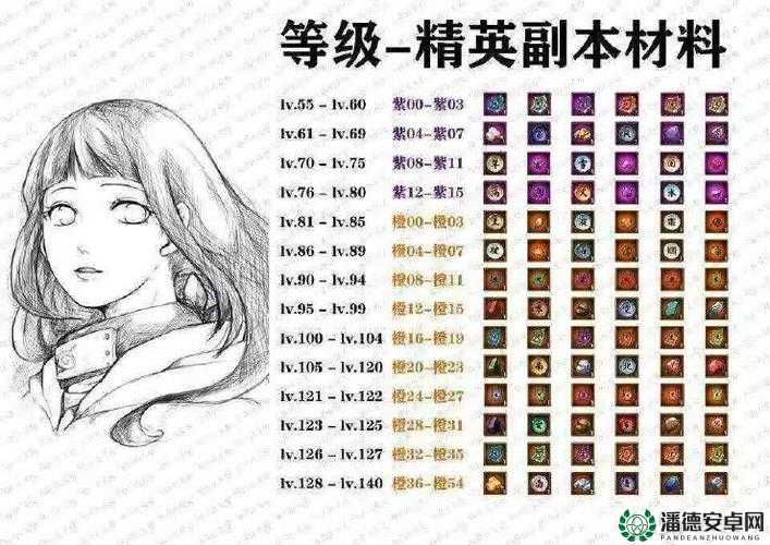 火影忍者手游星川海岸小队突袭，如何攻克40-50级高难副本？
