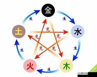 大话西游手游五行系统究竟怎么玩？全面解析五行系统玩法悬念