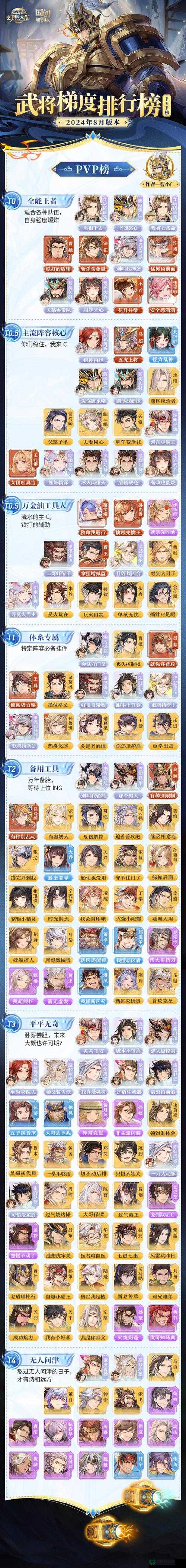 三国志幻想大陆幻境试炼：10大必备技巧与策略全解析