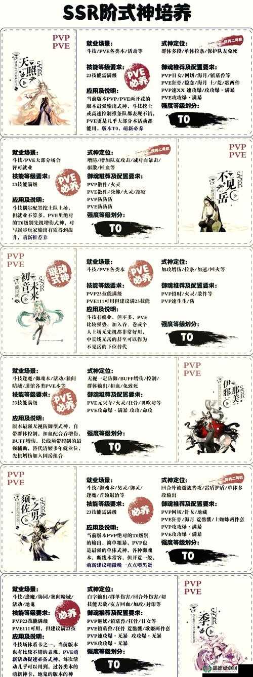 阴阳师SP荒川必抽吗？绝美上线后秒变国服主流！值得培养的神级式神解析